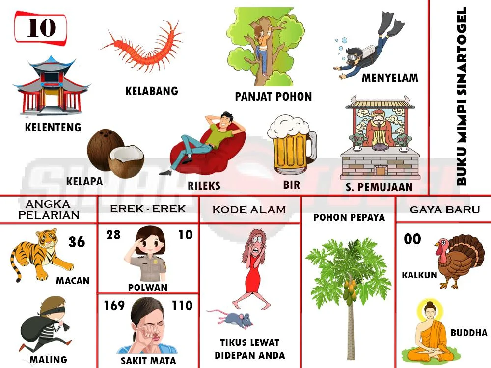 buku mimpi erek erek togel 10