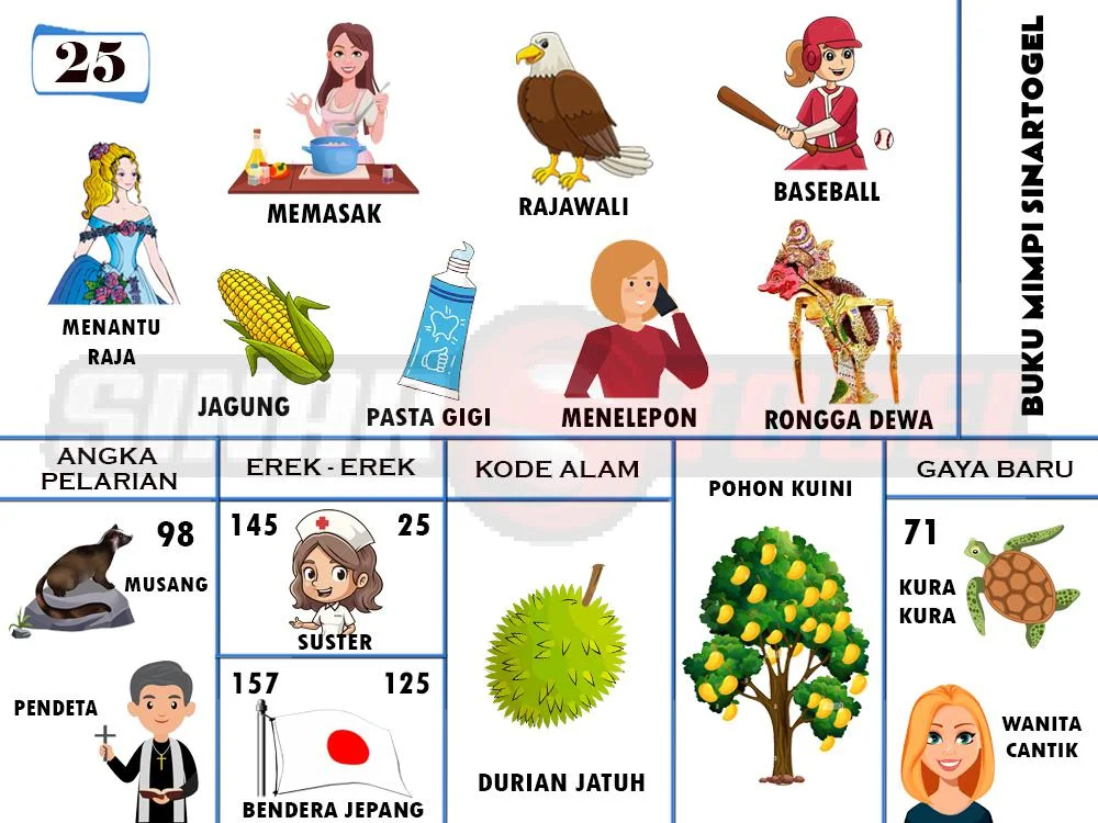 buku mimpi erek erek togel 25