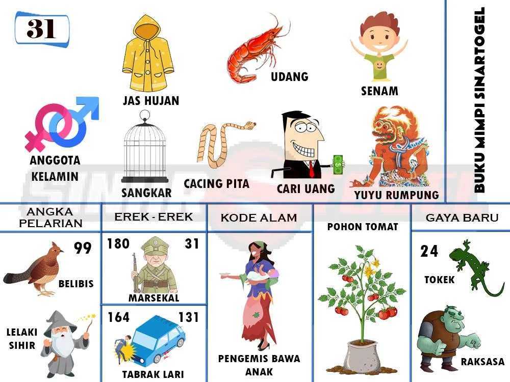 buku mimpi erek erek togel 31