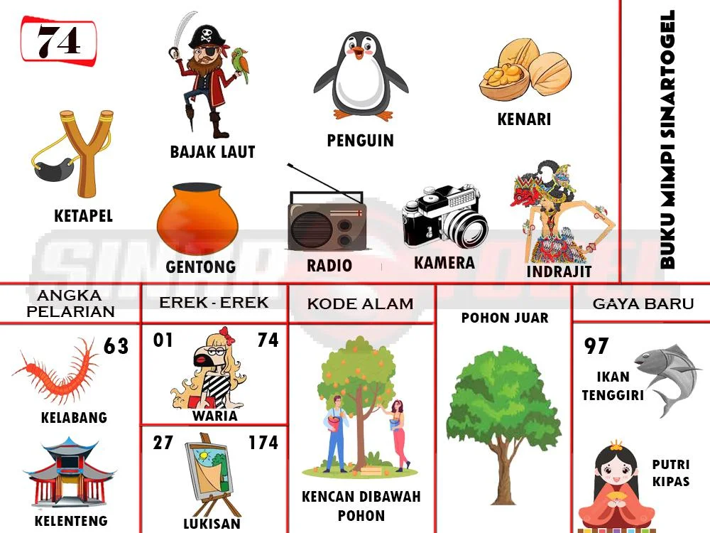 buku mimpi erek erek togel 74
