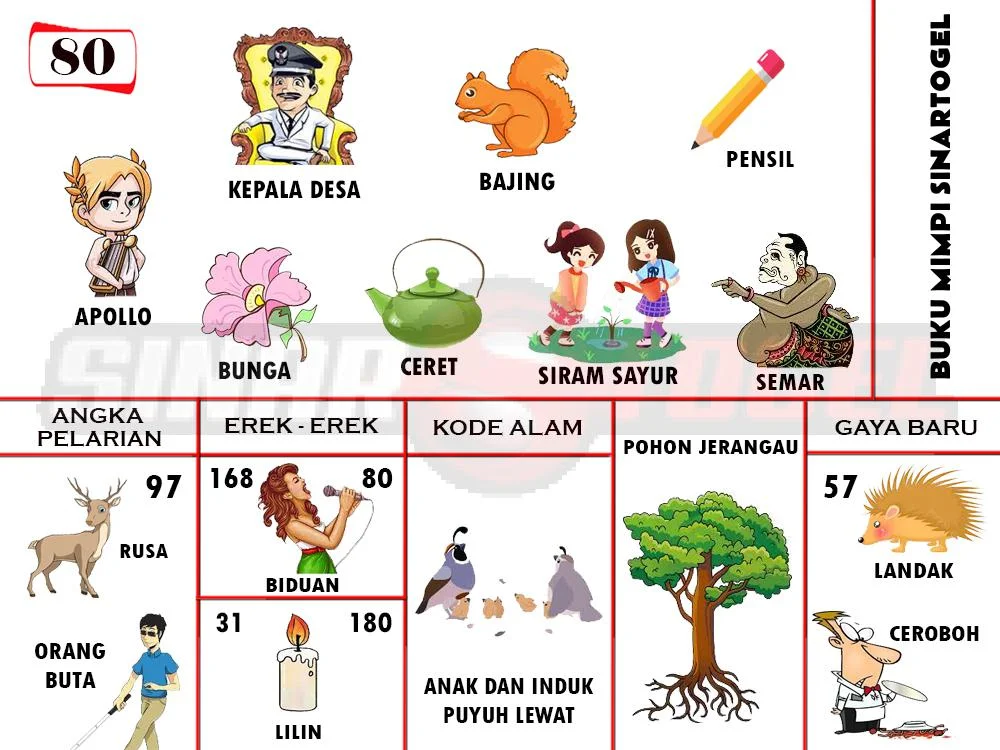 buku mimpi erek erek togel 80
