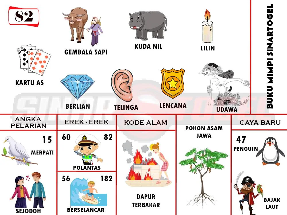 buku mimpi erek erek togel 82