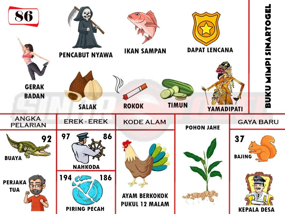 buku mimpi erek erek togel 86