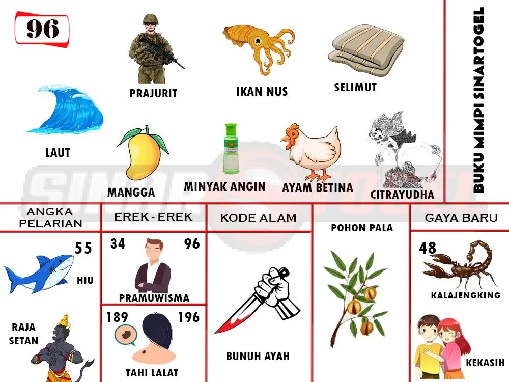 buku mimpi erek erek togel 96